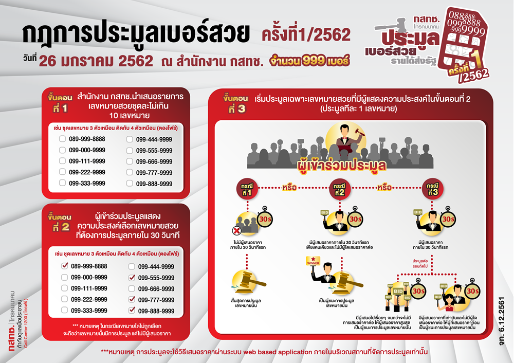 กฎการประมูลเบอร์สวย_PNG.png