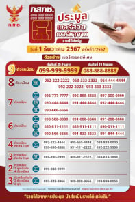 04-กสทช-infographic-เปิดเผยเบอร์สวยที่เปิดประมูล-6_resize.jpg